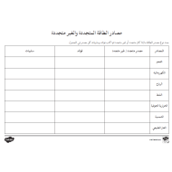 الدراسات الإجتماعية والتربية الوطنية ورقة عمل (الطاقة المتجددة والطاقة غير متجددة) للصف الثاني