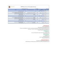 موجهات التقييم التكويني الفصل الدراسي الثالث 2020-2021 الصف الأول إلى الثاني عشر مادة الرياضيات المتكاملة