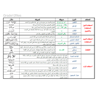 التربية الإسلامية ملخص أحكام التجويد للصف الثاني عشر