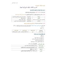 ملخص درس البقاء على قید الحیاة العلوم المتكاملة الصف الثاني