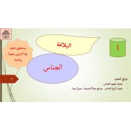 اللغة العربية درس البلاغة (الجناس) للصف الحادي عشر مع الإجابات