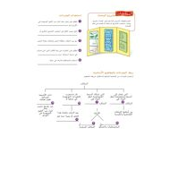 العلوم المتكاملة أسئلة الكتاب (الوحدة التاسعة) للصف السابع مع الإجابات