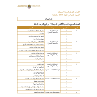 الرياضيات المتكاملة التوزيع الزمني للخطة الفصلية الفصل الدراسي الأول (2019-2020) للصف السابع - الثاني عشر