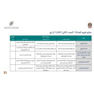 معايير تقويم القراءة الجهرية والتحدث والاستماع والكتابة اللغة العربية الصف الثاني والثالث والرابع - بوربوينت