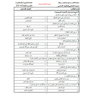 التربية الإسلامية أوراق عمل (اختيار من متعدد) للصف الثامن