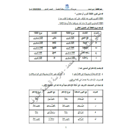 التربية الإسلامية ورقة عمل (أحكام التجويد) للصف السابع