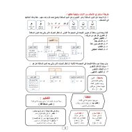 مذكرة مهمة التربية الإسلامية الصف الثامن