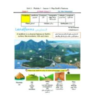 ملخص درس Map Earth’s Features العلوم المتكاملة الصف الرابع