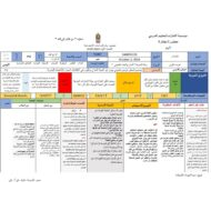 الخطة الدرسية اليومية المناخ والنبات الطبيعي الدراسات الإجتماعية والتربية الوطنية الصف الرابع