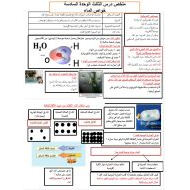 العلوم المتكاملة ملخص (خواص الماء) للصف الرابع