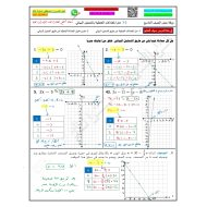 حل ورقة عمل حل المعادلات الخطية بالتمثيل البياني الرياضيات المتكاملة الصف التاسع