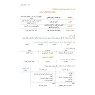 ملخص درس حياتنا بالاختلاف أجمل الدراسات الإجتماعية والتربية الوطنية الصف الثاني