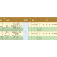 الخطة الفصلية اللغة العربية الصف الخامس الفصل الدراسي الثاني 2023-2024