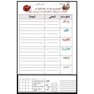 ورقة عمل مفردات عالم الحشرات اللغة العربية الصف الثالث