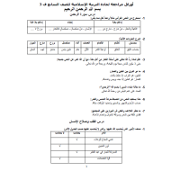 التربية الإسلامية ملخص للصف السابع