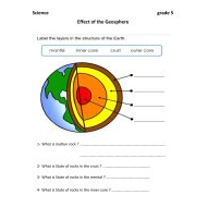 ورقة عمل Effect of the Geosphere العلوم المتكاملة الصف الخامس