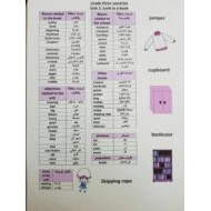 مفردات الكلمات word list للصف الثالث مادة اللغة الانجليزية