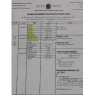 اللغة الإنجليزية (Vocabulary and Crammer Unit 1) للصف الثالث