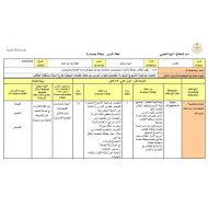 الخطة الدرسية اليومية فاطمة بنت عبد الملك التربية الإسلامية الصف الخامس