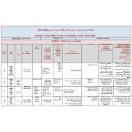 اللغة العربية الخطة السنوية بالمعايير ومهارات التعلم والتفكير (2019-2020) للصف الثاني عشر