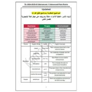 شرح هيكل امتحان اللغة الإنجليزية الصف الثاني عشر متقدم