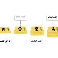 اللغة العربية بوربوينت مفردات درس (ميرابل) للصف الرابع