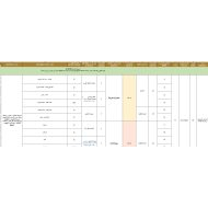 الخطة الفصلية الدراسات الإجتماعية والتربية الوطنية الصف الخامس الفصل الدراسي الأول 2023-2024