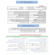 التربية الإسلامية ملخص للصف العاشر