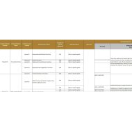 الخطة الفصلية الرياضيات المتكاملة الصف الثاني عشر متقدم الفصل الدراسي الأول 2024-2025