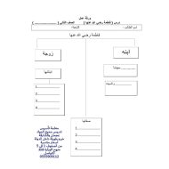 التربية الإسلامية ورقة عمل (السيدة فاطمة رضي الله عنها) للصف الثاني