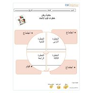 مخطط ذهني خطوات قيام الاتحاد الدراسات الإجتماعية والتربية الوطنية الصف الثالث