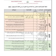 الخطة الفصلية اللغة العربية الصف الخامس الفصل الدراسي الثالث 2024-2025