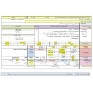 الخطة الدرسية اليومية استخدام شبة المضاعفات للجمع الرياضيات المتكاملة الصف الأول