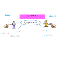 اللغة العربية بوربوينت أسماء الإشارة لغير الناطقين بها للصف الثاني