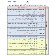 الدراسات الإجتماعية والتربية الوطنية مفاهيم ومصطلحات الفصل الثاني للصف الثاني عشر