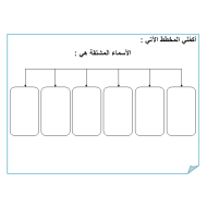 اللغة العربية ورقة عمل (الأسماء المشتقة) للصف الرابع