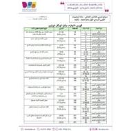 حل نموذج تدريبي للاختبار الختامي الرياضيات المتكاملة الصف الثالث