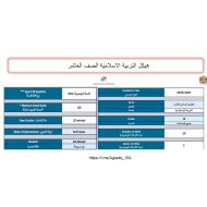 مراجعة هيكلة امتحان التربية الإسلامية الصف العاشر