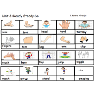 اللغة الإنجليزية (Vocabulary Unit 3) للصف الثالث