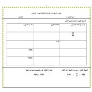 اختبار الوحدة الثانية الرياضيات المتكاملة الصف السادس