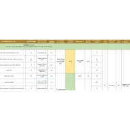 الخطة الفصلية الدراسات الإجتماعية والتربية الوطنية الصف السادس الفصل الدراسي الثاني 2023-2024