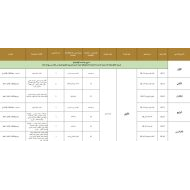 الخطة الفصلية التربية الإسلامية الصف الحادي عشر الفصل الدراسي الأول 2023-2024