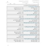 الاختبار التشخيصي التربية الإسلامية الصف التاسع الفصل الدراسي الأول 2024-2025