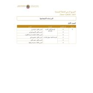 التوزيع الزمني للخطة الفصلية 2020 -2021 للصف الاول الى الثاني عشر مادة الدراسات الاجتماعية والتربية الوطنية