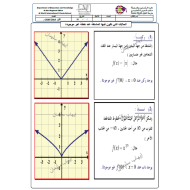 الرياضيات المتكاملة أوراق عمل (قواعد الإشتقاق) للصف الثاني عشر