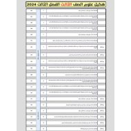 صفحات هيكل امتحان العلوم المتكاملة الصف الثالث