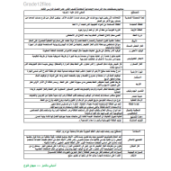 الدراسات الإجتماعية والتربية الوطنية مفاهيم ومصطلحات الفصل الثالث للصف الثاني عشر