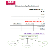 الدراسات الإجتماعية والتربية الوطنية أوراق عمل (حضارات الوطن العربي -حضارة دلمون وماجان) للصف الخامس