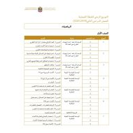 الرياضيات المتكاملة التوزيع الزمني للخطة الفصلية الفصل الدراسي الثاني (2019-2020) للصف الأول - الثاني عشر