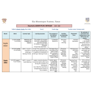 التربية الإسلامية الخطة الفصلية (Quarterly LESSON PLAN) لغير الناطقين باللغة العربية للصف الرابع